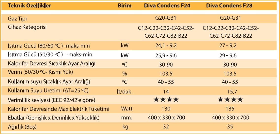 Ferroli Divacondens D Plus Kombi Teknik Özellikler